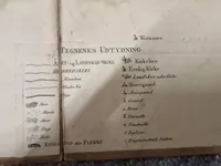 Originalt hærkort fra 1864