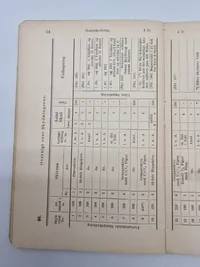 Skyde reglement for fodfolket 1912