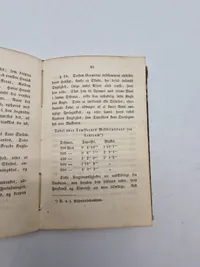 Ekstremet sjælden bog om våbenlære 1855