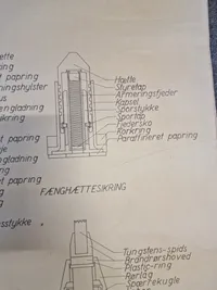Undervisning planche  geværgranat