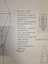 Undervisning planche  geværgranat