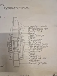 Undervisning planche  geværgranat