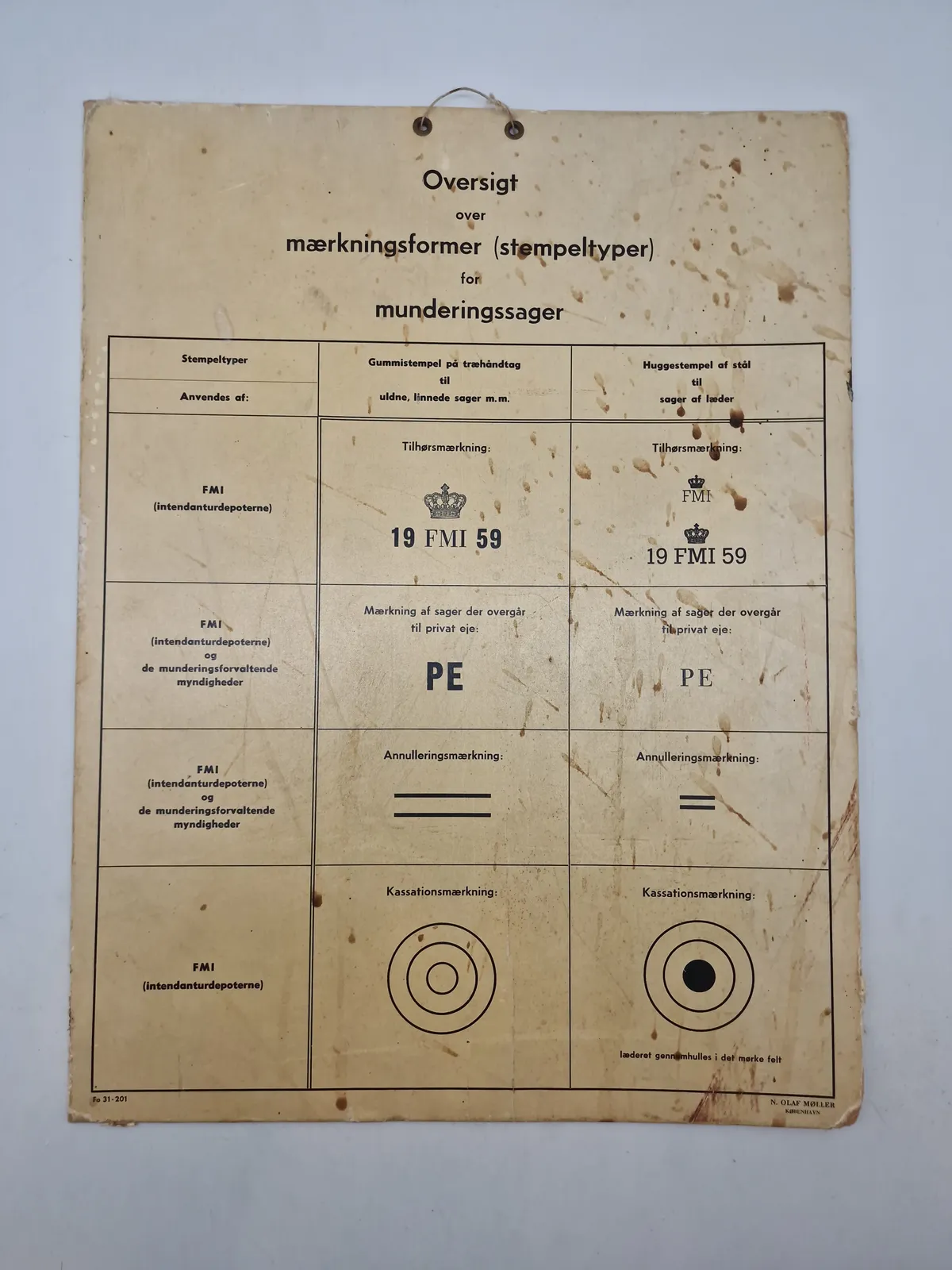 Planche Dansk militær mærkning