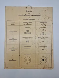 Planche Dansk militær mærkning