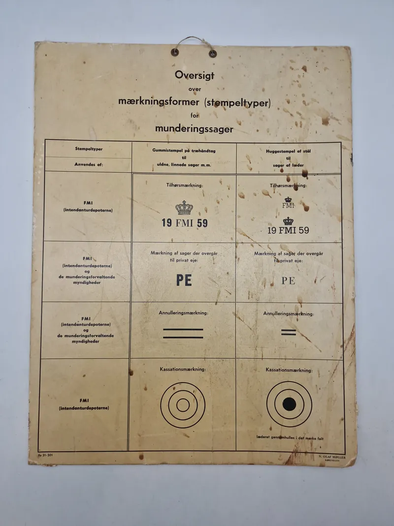 Planche Dansk militær mærkning