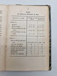 Original bog i våbenlære, 1855 - ekstremt sjælden