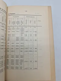 Original bog - Artilleriets ammunition