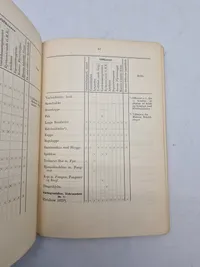 Uniforms reglement for hæren 1941