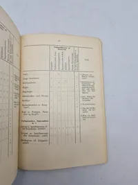 Uniforms reglement for hæren 1941
