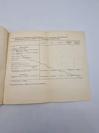 Uniforms reglement for hæren 1941