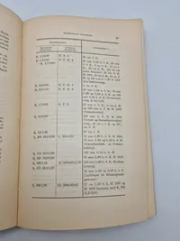 Artilleriets Ammunition 1916