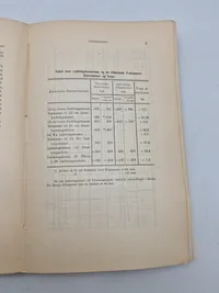 Artilleriets Ammunition 1916