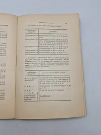 Artilleriets Ammunition 1916