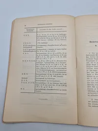 Artilleriets Ammunition 1916