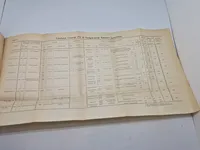 Artilleriets Ammunition 1916