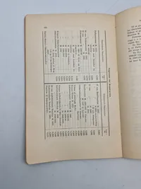 Artilleriets Ammunition 1916