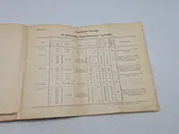 Artilleriets Ammunition 1916