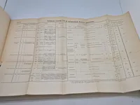 Artilleriets Ammunition 1916