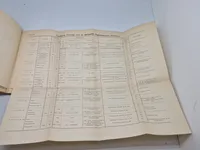 Artilleriets Ammunition 1916