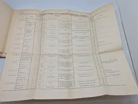 Artilleriets Ammunition 1916