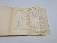 Artilleriets Ammunition 1916