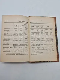 Flådens Artilleri materiel 1881