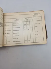 Dansk Militært Ammunitionskataloger