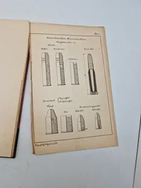Håndbog i Dansk Artilleri 1892