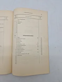 Navefortegnelse over Rustkammergenstande