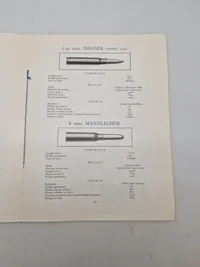 Cartridges for Military rifle & mashineguns