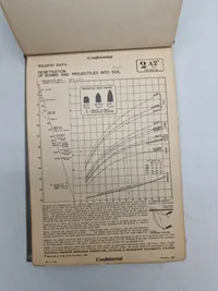 Weapon data book