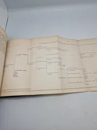 The Board of officers (Ordnance department)