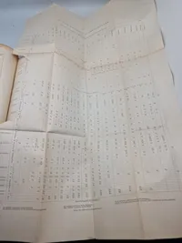 The Board of officers (Ordnance department)