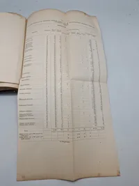 The Board of officers (Ordnance department)