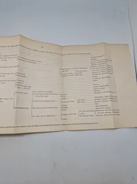 The Board of officers (Ordnance department)