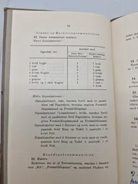 HTK manual for vedligehold af ammunition