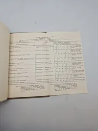 HTK manual for vedligehold af ammunition