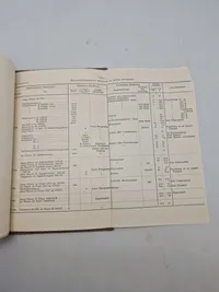 HTK manual for vedligehold af ammunition