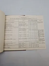 HTK manual for vedligehold af ammunition