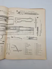 Artilleribog, slut 1800 tallet