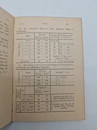 Skydereglement for fodfolket 1895