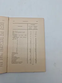 Skydereglement for fodfolket 1895