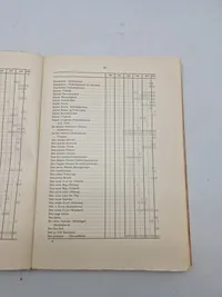 Besættelsestidens Illegale Blade og Bøger 1940 - 1945