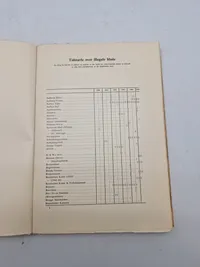 Besættelsestidens Illegale Blade og Bøger 1940 - 1945