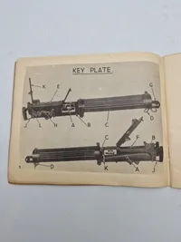 Identification List For Guns Machine Vickers 303 Inch Mark I On Mounting Tripod 303-Inch M.G Marks 4B &5 - 1945 Section CI
