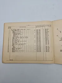 Identification List For Guns Machine Vickers 303 Inch Mark I On Mounting Tripod 303-Inch M.G Marks 4B &5 - 1945 Section CI
