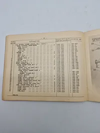 Identification List For Guns Machine Vickers 303 Inch Mark I On Mounting Tripod 303-Inch M.G Marks 4B &5 - 1945 Section CI