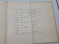 Haandbog Søartileriets Materiel III