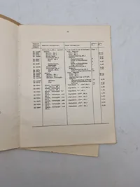 Navnefortegnelse og Prisliste

for

7,7 mm Gevær M. 45 E. og

7,7 mm Gevær M. 45 E med Sigtekikkert