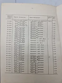 Navnefortegnelse og Prisliste

for

7,7 mm Gevær M. 45 E. og

7,7 mm Gevær M. 45 E med Sigtekikkert